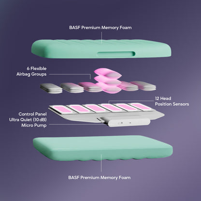 NoctIQ Smart Anti-Snore Pillow