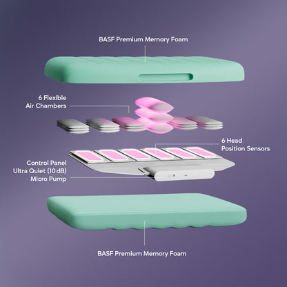 NoctIQ Smart Anti-Snore System