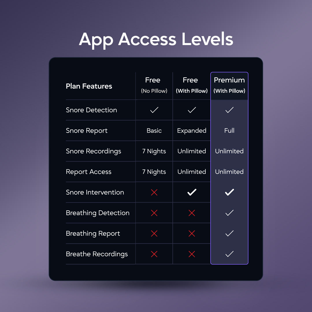 Premium App Membership